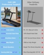 CURSOR Fitness Heavy Duty Treadmill, 20% Auto Incline, 4.0HP Motor, 400 LBS Capacity, Wide Running Belt - Image 4