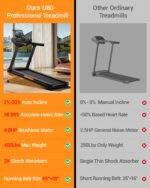 CURSOR Fitness Heavy Duty Treadmill 20% Auto Incline, 4.0HP Motor, 400LB Capacity, Home Gym Running Machine - Image 4